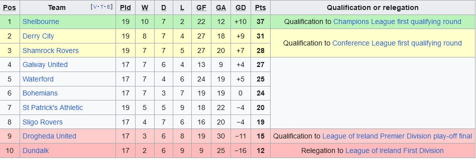 Shamrock Đối Mặt Drogheda: Nhà Đương Kim Vô Địch Sẵn Sàng Trả Thù