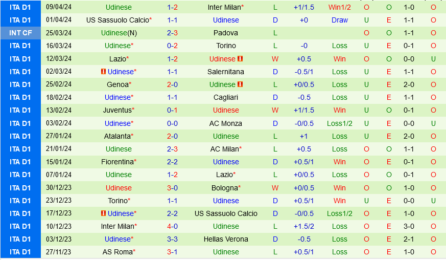 Nhận định bóng đá Verona vs Udinese 1h45 ngày 21/4 (Serie A 2023/24)
