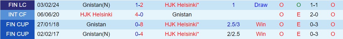 Nhận định HJK Helsinki vs Gnistan 22h00 ngày 22/5 (VĐQG Phần Lan 2024)