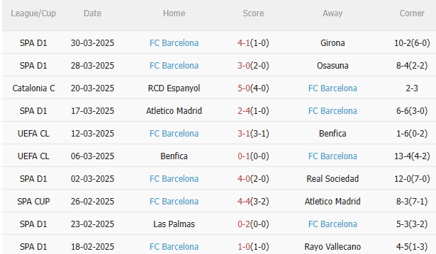 Atletico Madrid vs Barca: Phân tích và dự đoán trận bán kết lượt về Cúp Nhà Vua Tây Ban Nha