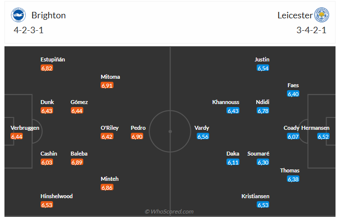 Nhận định Brighton vs Leicester: Liệu Chim Mòng Biển có thể bay cao?