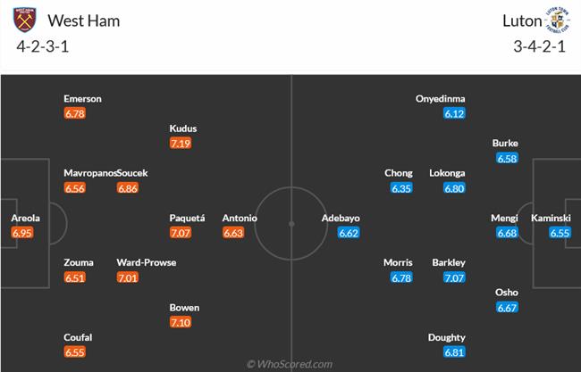 Nhận định West Ham vs Luton (21h00 ngày 11/5): Dấu chấm hết