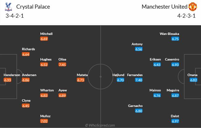 Nhận định Crystal Palace vs MU (02h00 ngày 7/5): Nhẹ nhàng hạ đội cửa dưới