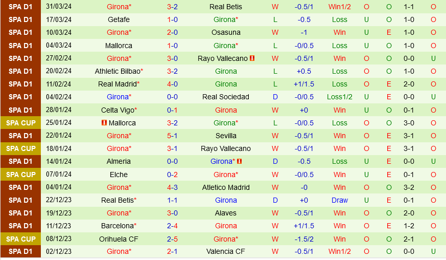 Nhận định Atletico Madrid vs Girona 19h00 ngày 13/4 (La Liga 2023/24)