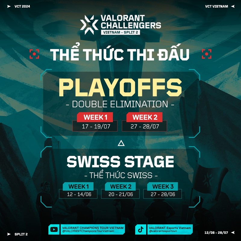 2024 VCT Challengers Vietnam Split 2: Ra Khơi đến Biển Lớn