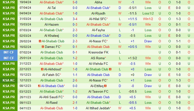 Nhận định Al Ittihad vs Al Shabab 1h00 ngày 27/4 (VĐQG Saudi Arabia 2023/24)