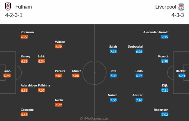 Nhận định Fulham vs Liverpool (22h30 ngày 21/4): Tìm lại niềm vui