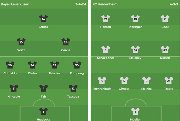Bayer Leverkusen Lội Ngược Dòng Thắng Ấn Tượng 5-2 Trước Heidenheim