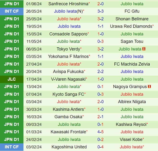 Đại chiến đỉnh cao: FC Tokyo chuẩn bị tiếp đón Jubilo Iwata trong trận cầu nảy lửa