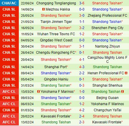 Đối đầu căng thẳng giữa Changchun Yatai và Shandong Taishan: Shandong Taishan vượt trội