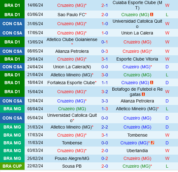 Cruzeiro vs Fluminense: Khắc Tinh Bất Ngờ, Kèo Cân Kẻ