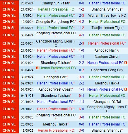 Chuỗi trận bất thắng kéo dài, Henan tiếp đón Beijing trong trận cầu quyết định