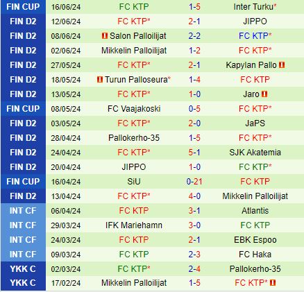 SJK Akatemia vs KTP: Chủ nhà khó tránh khỏi thất bại