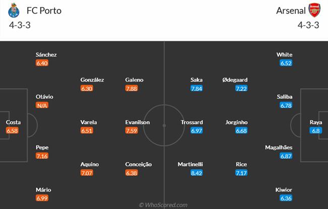 Nhận định Porto vs Arsenal (03h00 ngày 22/2): Tự tin đến “hang rồng”