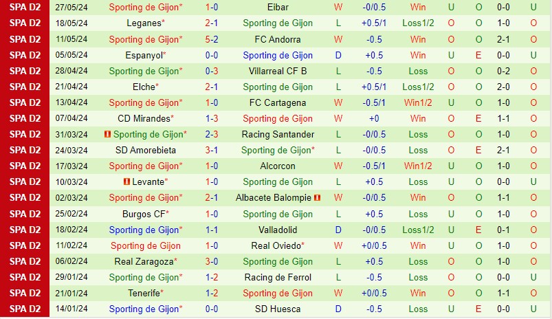 Eldense sẵn sàng tạo cú sốc trước Gijon với lợi thế sân nhà