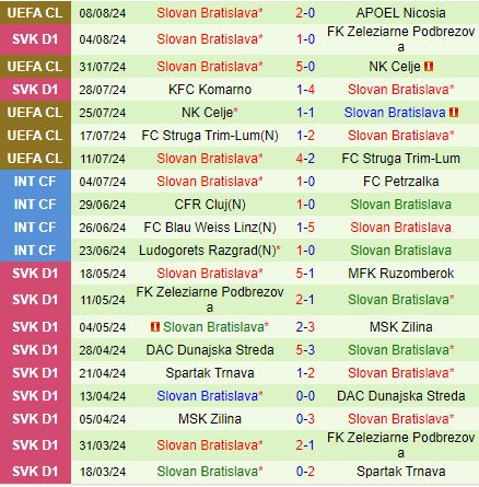 Những đại diện Síp và Slovakia so tài tại Europa Conference League: APOEL Nicosia đối đầu Slovan Bratislava