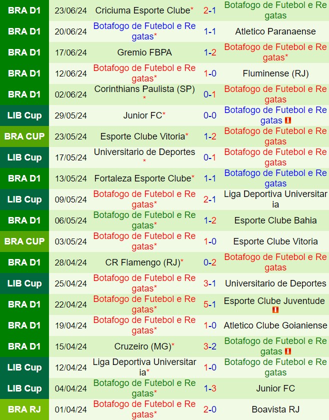 Trận Derby Bang Rio de Janeiro: Vasco da Gama Dựa Vào Sàn Nhà, Botafogo FR Săn Điểm Sân Khách