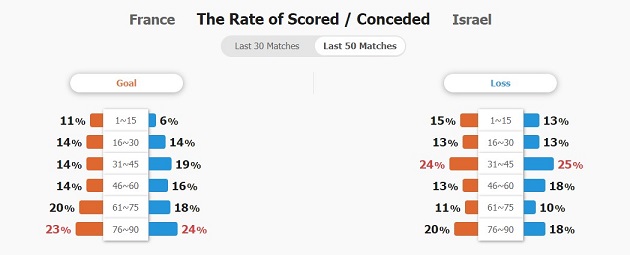 Đối đầu Israel, Pháp hướng đến chiến thắng thứ tư liên tiếp