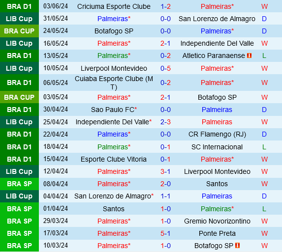 Nhà vô địch Brazil Palmeiras đối đầu với Vasco da Gama trong trận cầu khó khăn
