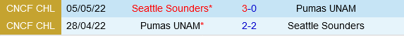 Trận chiến căng thẳng giữa Seattle Sounders và Pumas tại Leagues Cup 2024