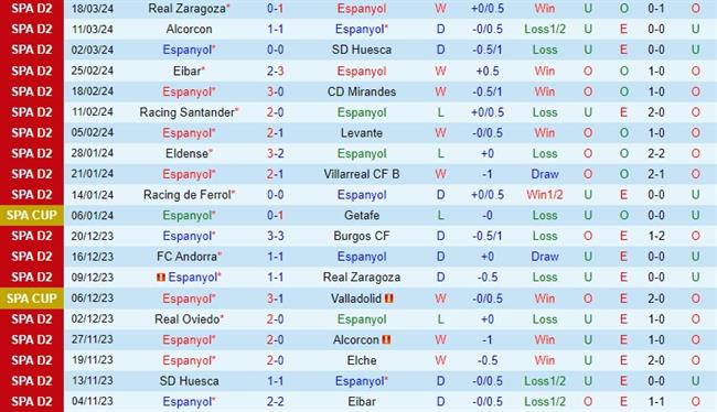 Nhận định Espanyol vs Tenerife 3h00 ngày 24/3 (Hạng 2 TBN 2023/24)