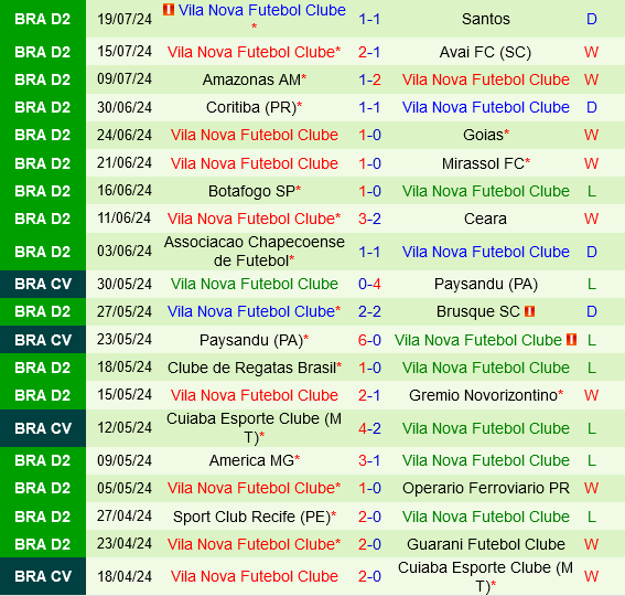 Cuộc so tài cân sức giữa Ponte Preta và Vila Nova: Ai sẽ giành chiến thắng trên sân nhà?