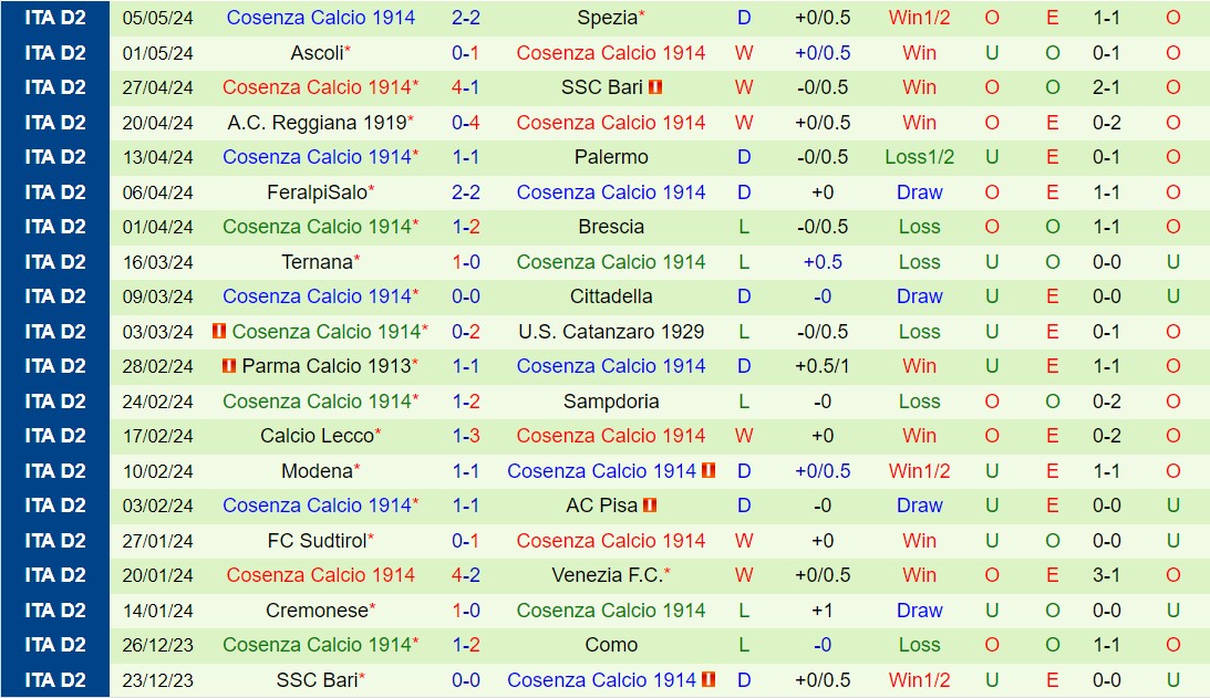 Nhận định Como vs Cosenza 1h30 ngày 11/5 (Hạng 2 Italia 2023/24)