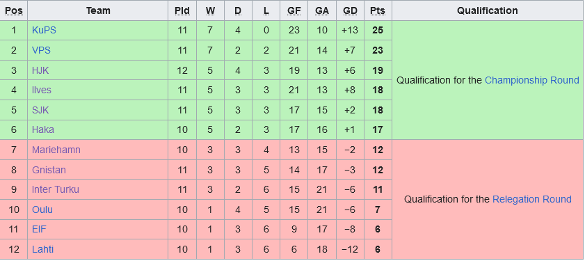 Trận Chiến Thủ Đô: Gnistan Sẵn Sàng Gây Bất Ngờ Trước HJK Helsinki