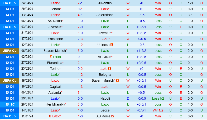 Nhận định bóng đá Lazio vs Verona 1h45 ngày 28/4 (Serie A 2023/24)