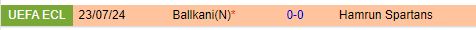 Hamrun Spartans sẵn sàng tiến sâu hơn vào Conference League trước Ballkani