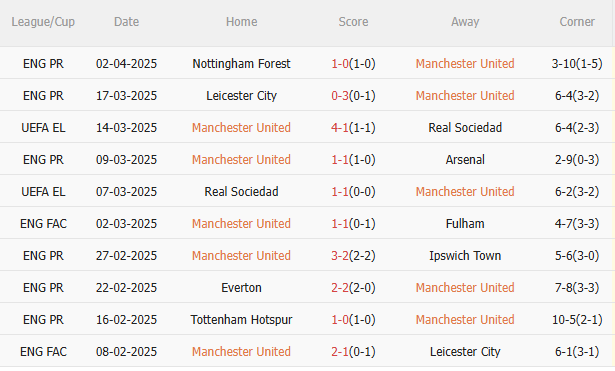 Phân tích & Dự đoán trận đấu MU vs Man City: Cuộc chiến tại Old Trafford