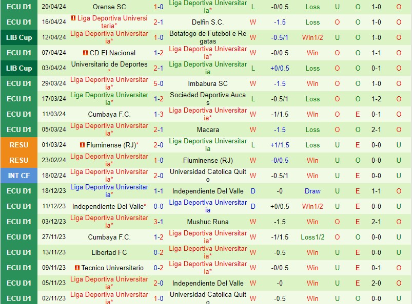 Nhận định Atletico Junior vs LDU de Quito 9h00 ngày 24/4 (Copa Libertadores 2024