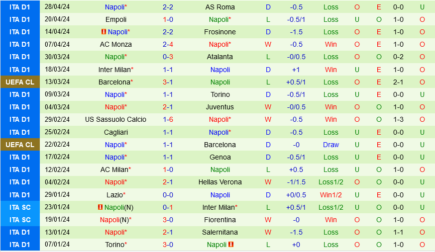 Nhận định bóng đá Udinese vs Napoli 1h45 ngày 7/5 (Serie A 2023/24)