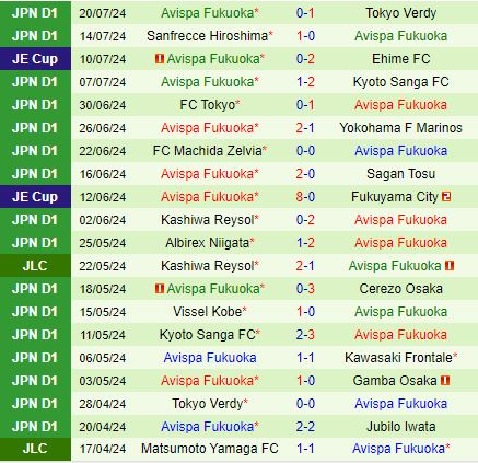 Cuộc chiến căng thẳng giữa Shonan Bellmare và Avispa Fukuoka