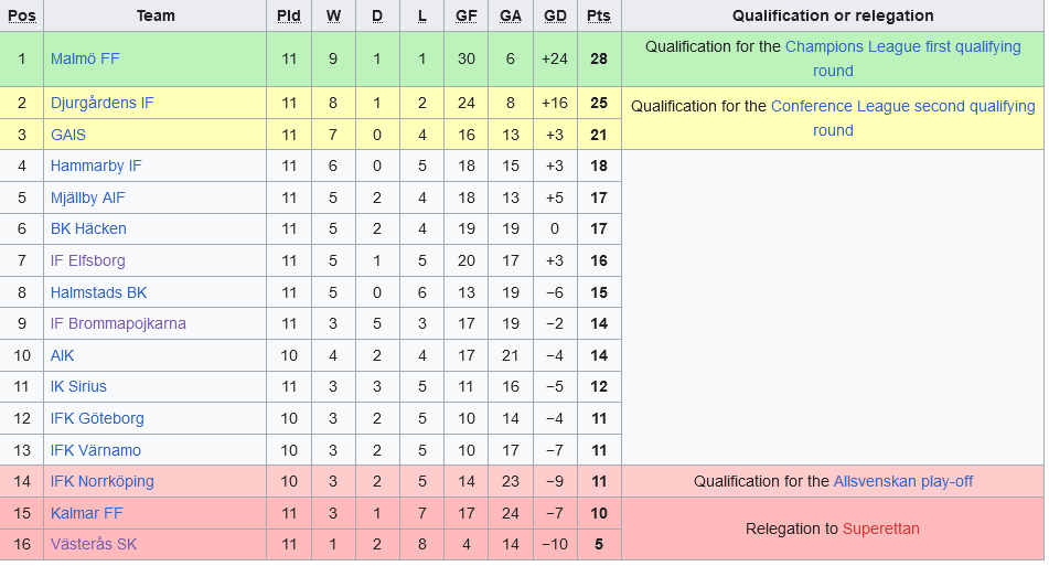 Malmo Sẵn Sàng Báo Thù Trước Elfsborg Ở Cuộc Đụng Độ Đầy Căng Thẳng