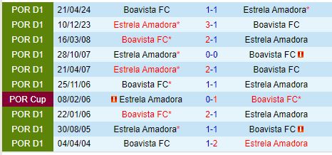 Tranh Đấu Trụ Hạng Estrela Sẵn Sàng Đánh Bại Boavista