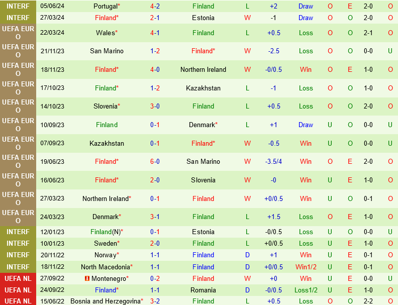 Scotland Sẵn Sàng Tỏa Sáng Trước Euro 2024 Bằng Trận Thắng Phần Lan