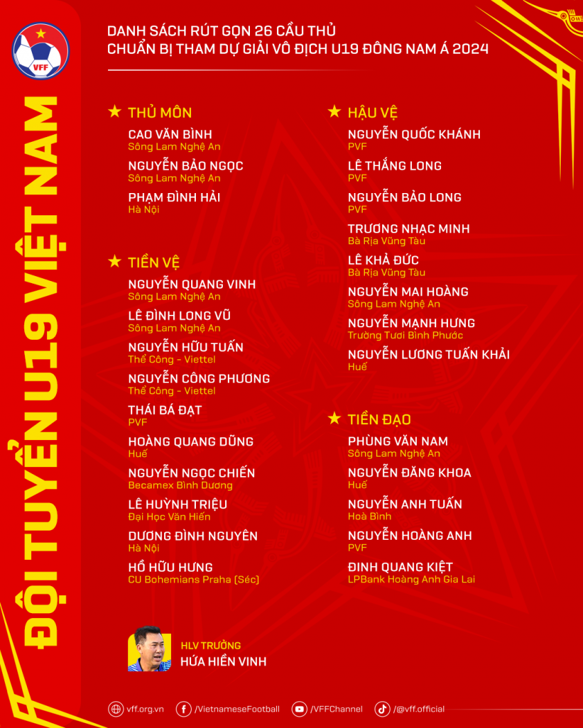 U19 Việt Nam Rút Gọn Danh Sách, Đau Đớn Chia Tay Các Cầu Thủ Chấn Thương