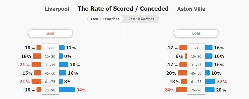 Trận kinh điển giữa Liverpool và Aston Villa Chuẩn bị đón màn đối đầu nghẹt thở