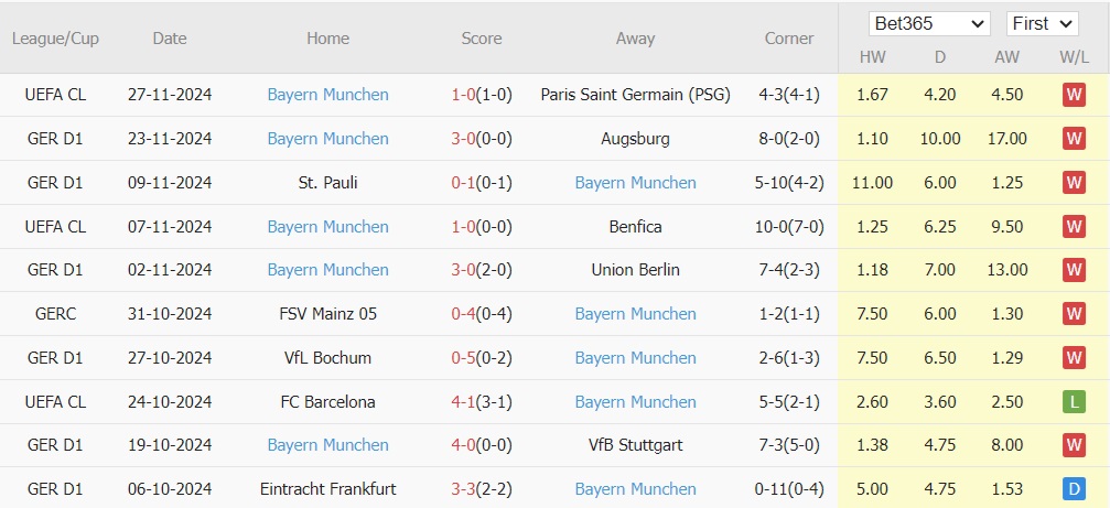 Cuộc đối đầu kinh điển giữa Borussia Dortmund và Bayern Munich Ai sẽ thống trị Bundesliga?