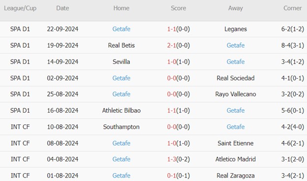 Barcelona hướng đến chiến thắng áp đảo trước Getafe trong cuộc đối đầu sắp tới