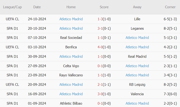 Atletico Madrid Tìm Kiếm Chiến Thắng Kín Kẽ Trên Sân Của Real Betis