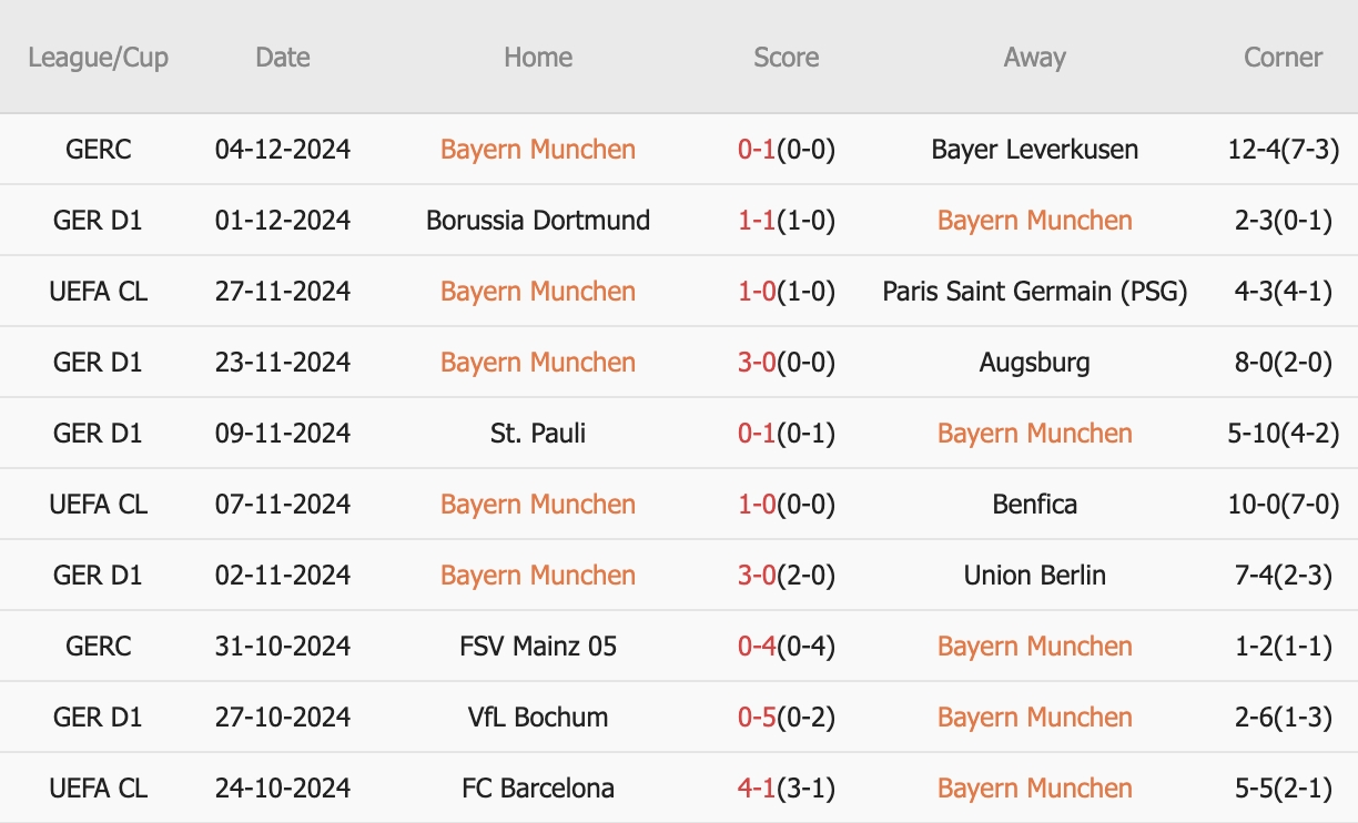Bayern Munich Đón Tiếp Heidenheim Sau Thất Bại Bất Ngờ