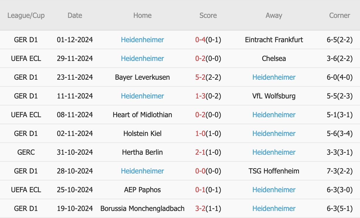 Bayern Munich Đón Tiếp Heidenheim Sau Thất Bại Bất Ngờ