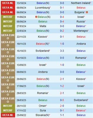 Trận Đụng Độ Định Mệnh Belarus Đối Đầu Luxembourg Trong Cuộc Đua Thăng Hạng UEFA Nations League