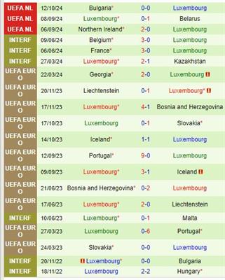 Trận Đụng Độ Định Mệnh Belarus Đối Đầu Luxembourg Trong Cuộc Đua Thăng Hạng UEFA Nations League