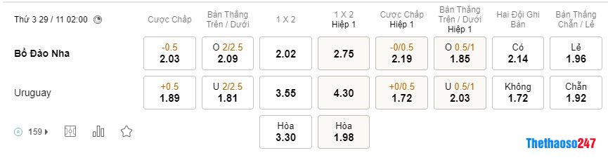 Soi kèo Bồ Đào Nha vs Uruguay, World Cup 2022 Soi kèo Bồ Đào Nha vs Uruguay, World Cup 2022