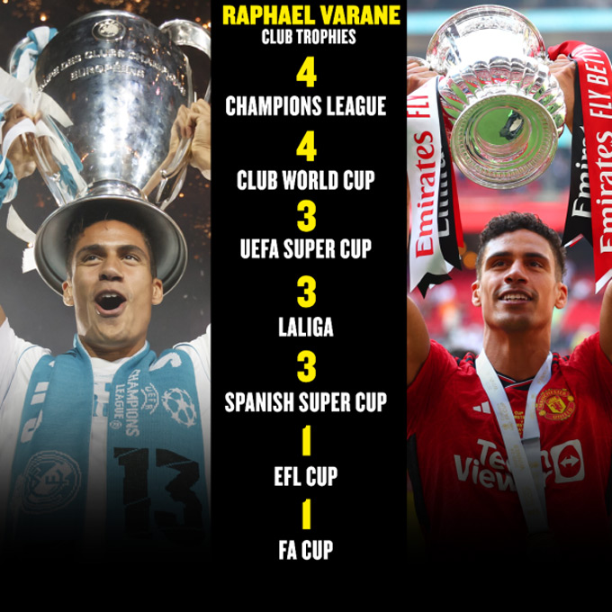 Raphael Varane Sự nghiệp bóng đá lừng lẫy và quyết định giải nghệ ở tuổi 31