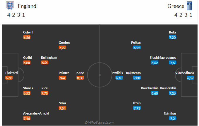 Tam sư Anh đối đầu Hy Lạp: Kỳ vọng chiến thắng trên sân nhà