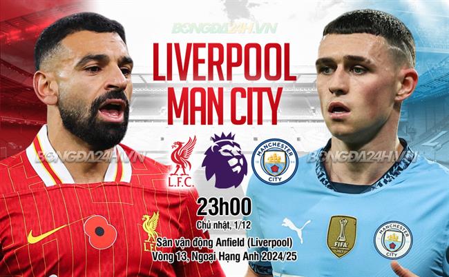 Liverpool chuẩn bị tiếp đón Manchester City trong trận chiến hấp dẫn tại Anfield